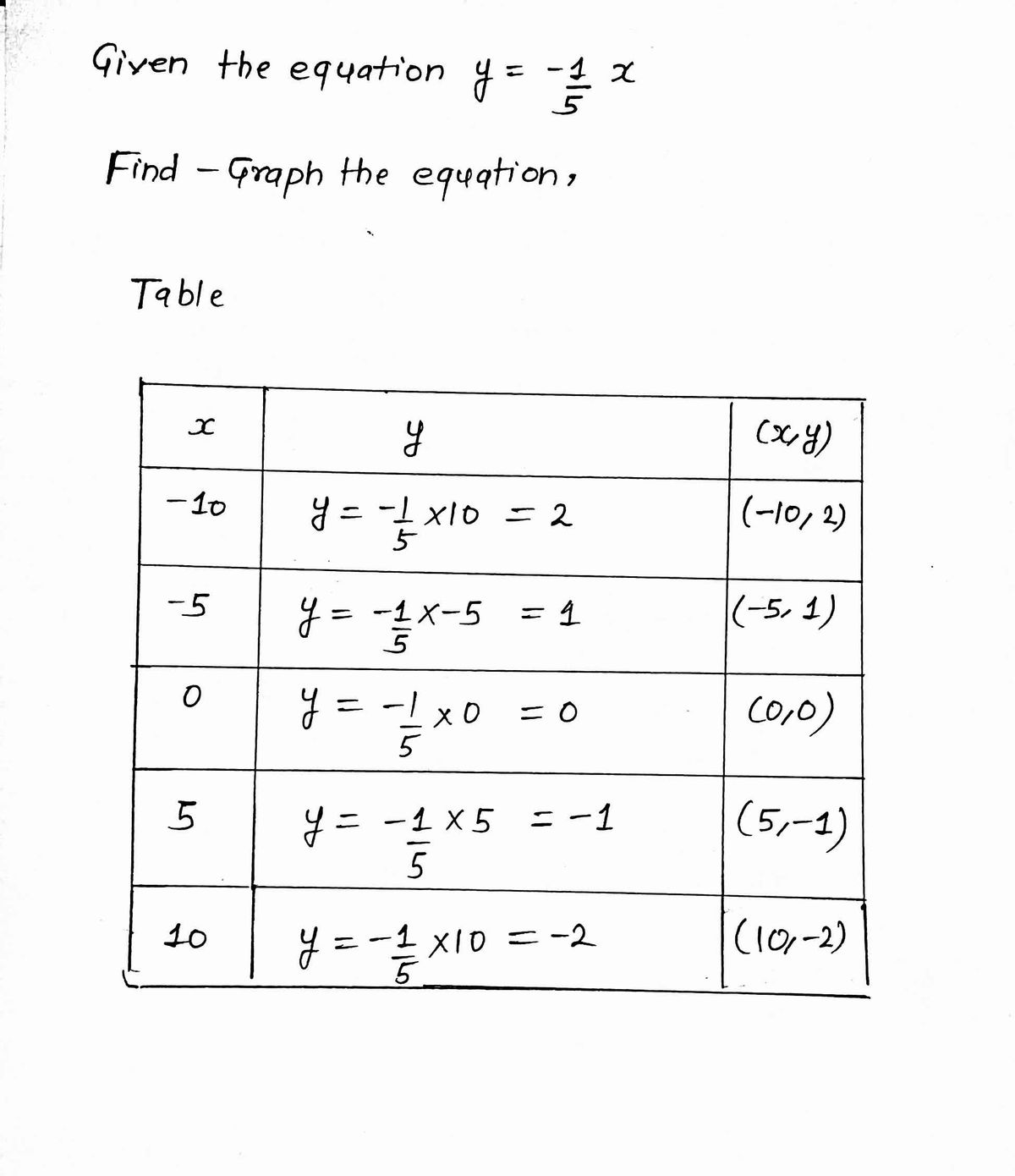 Algebra homework question answer, step 1, image 1